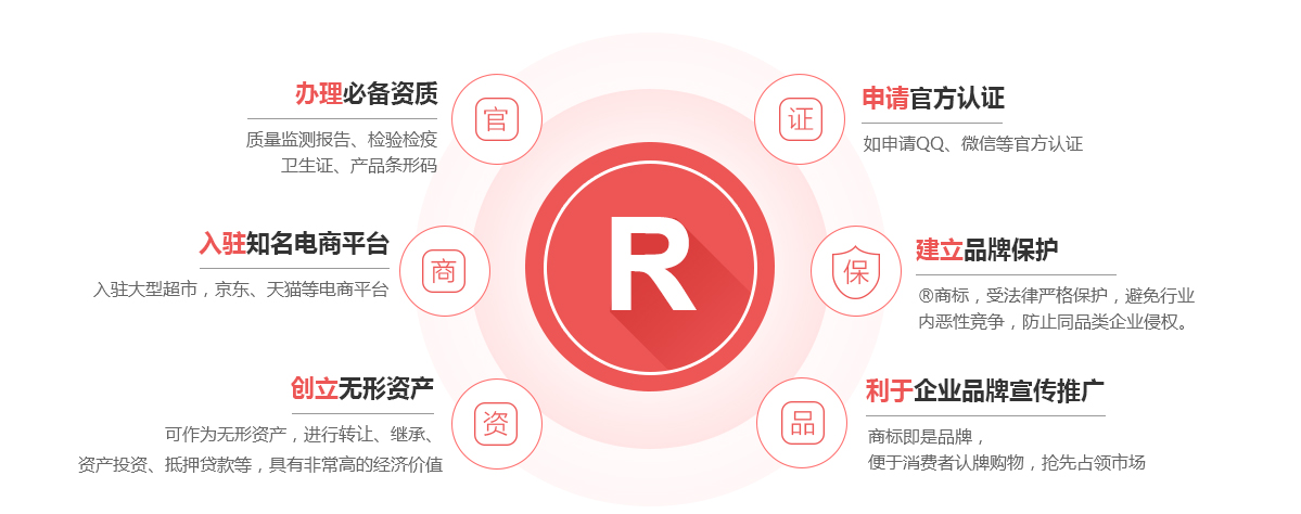 通海商标注册的作用